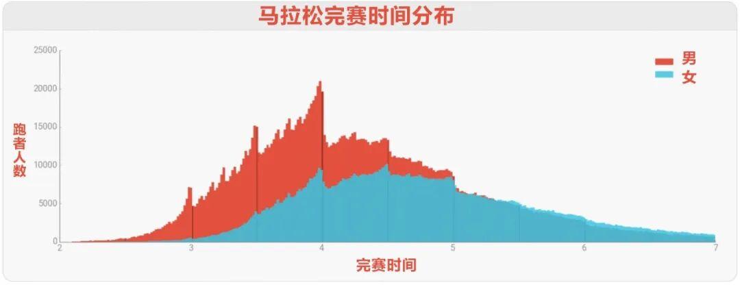 开云体育下载公司-马拉松跑者的静默执念：#破3！跑出2:59:59或更好成绩